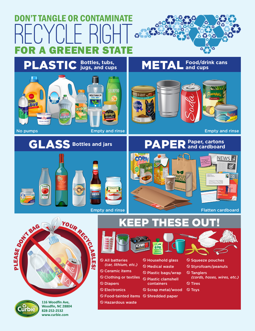 Curbie Recycling List 2025