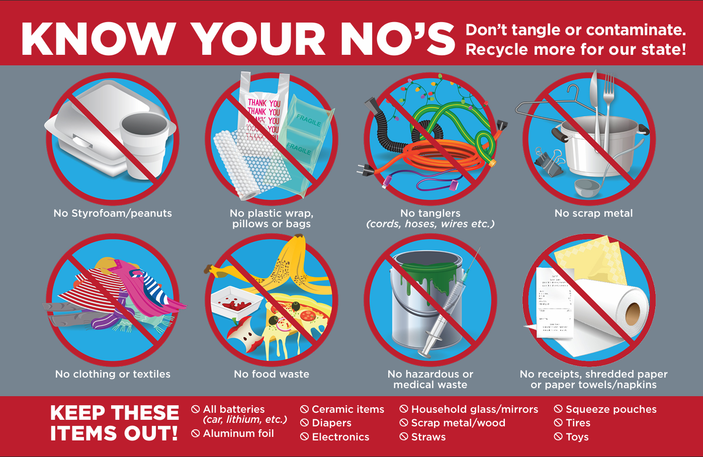 Know your nos recycling guide