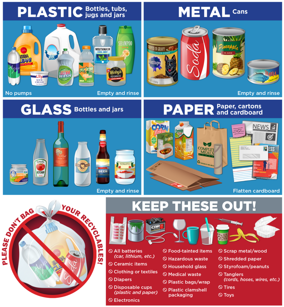 Recycling drop off centers curbie curbside management asheville